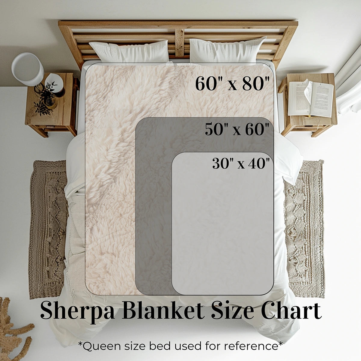 A Sherpa blanket size chart displayed on a queen-size bed shows three overlaying rectangles labeled with dimensions: 60"x80", 50"x60", 30"x40". Cozy, inviting setup.
